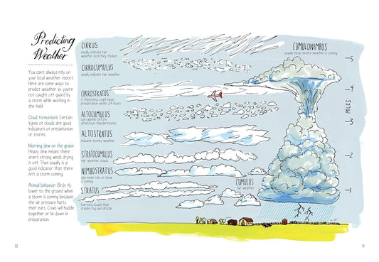 Farm Anatomy: The Curious Parts and Pieces of Country Life